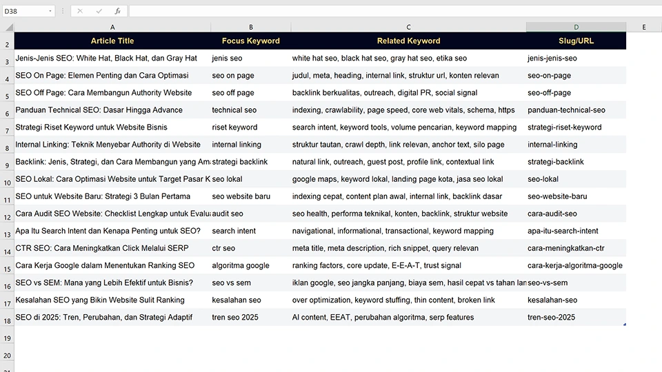 Tampilan Content Plan Artikel Ngerank Sebagai Contoh Strategi Riset Keyword