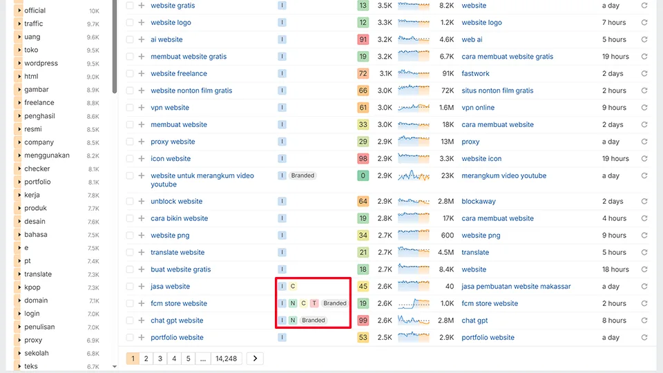 Contoh Keyword Search Intent di Ahrefs
