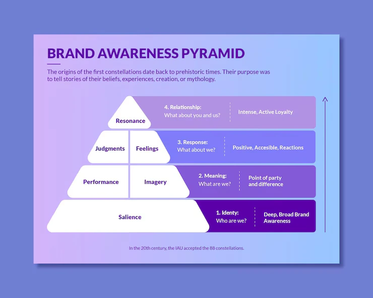 Strategi Funnel Marketing Meningkatkan Konversi Bisnis